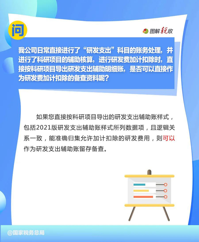 2021年10月征期申报享受研发费用加计扣除九问九答(图8)
